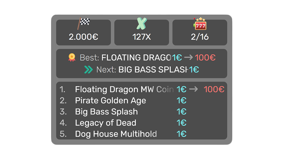 Bonushunt list overlay