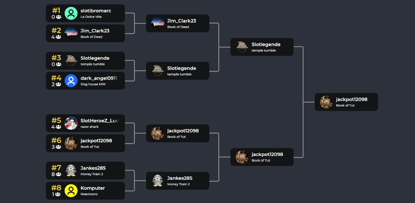 Slot turnier system overlay